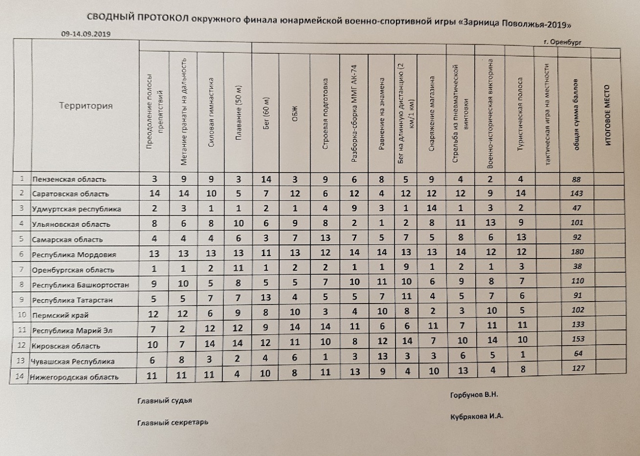 Приказ о проведении игры зарница в школе образец